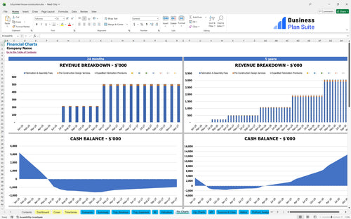 3d printed house construction financial model financial charts bpt