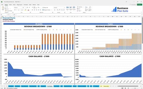 3d printing business financial model financial charts bpt