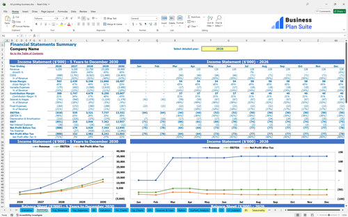 3d printing business financial model summary bpt