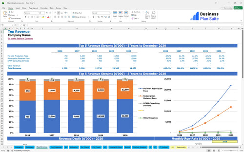 3d printing business financial model top revenue bpt