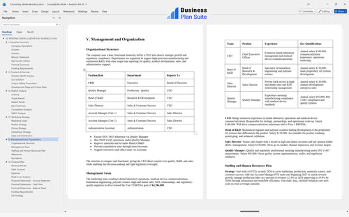 3d printing dental laboratory business plan management bpt