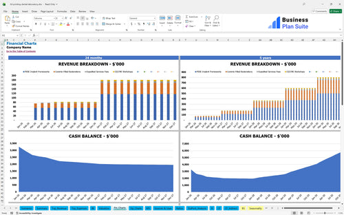 3d printing dental laboratory financial model financial charts bpt
