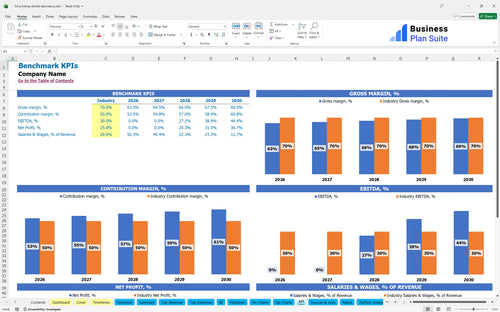 3d printing dental laboratory financial model kpi bpt