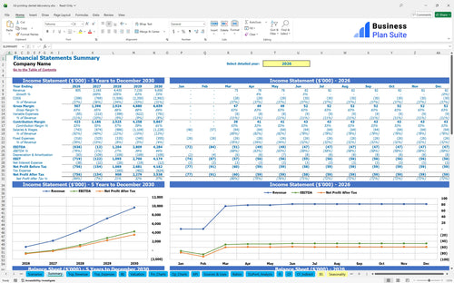 3d printing dental laboratory financial model summary bpt
