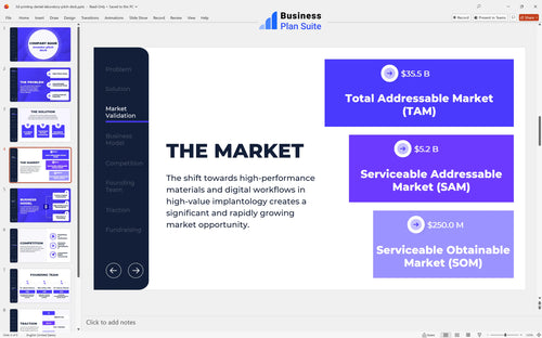 3d printing dental laboratory pitch deck market slide bpt