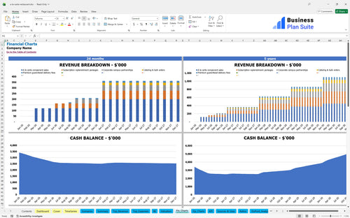a la carte restaurant financial model financial charts bpt