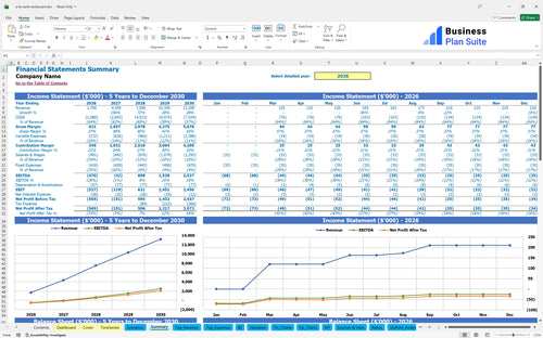 a la carte restaurant financial model summary bpt