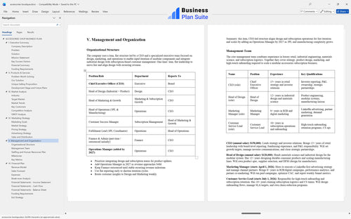 accessories boutique business plan management bpt