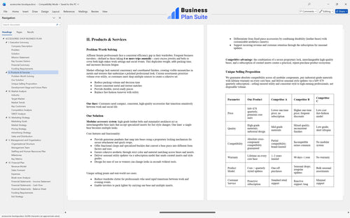 accessories boutique business plan products bpt