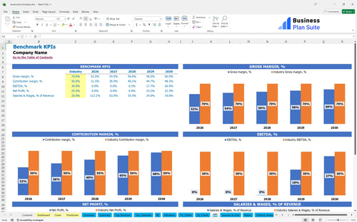 accessories boutique financial model kpi bpt