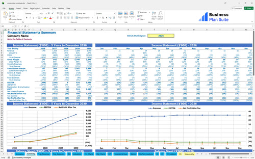 accessories boutique financial model summary bpt