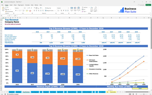 accessories boutique financial model top revenue bpt
