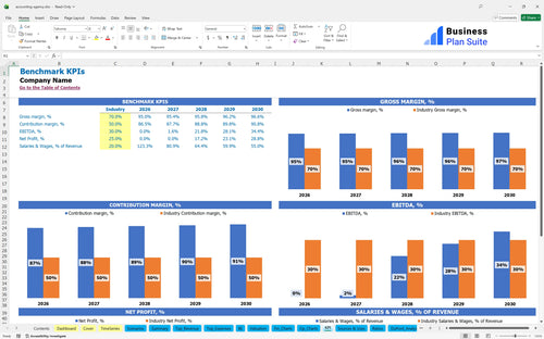 accounting agency financial model kpi bpt