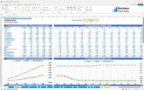 accounting agency financial model summary bpt