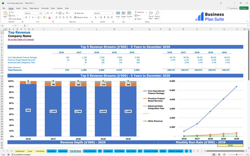 accounting agency financial model top revenue bpt