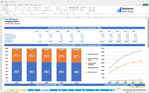 arcade financial model top revenue bpt