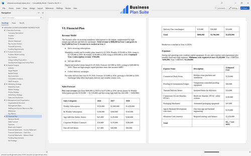 artisanal sourdough bakery business plan financial plan bpt