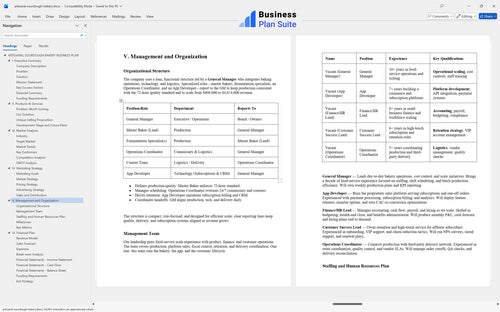 artisanal sourdough bakery business plan management bpt