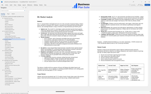 artisanal sourdough bakery business plan market analysis bpt