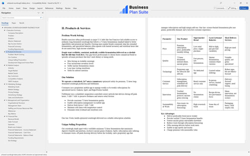 artisanal sourdough bakery business plan products bpt