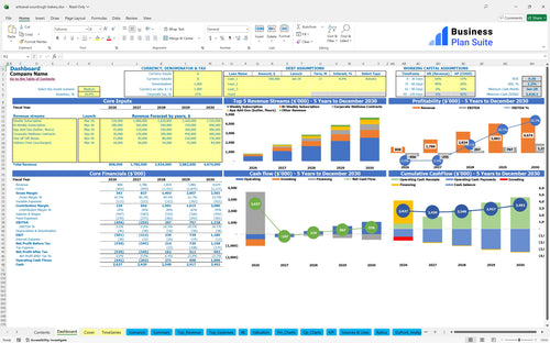 artisanal sourdough bakery financial model dashboard bpt