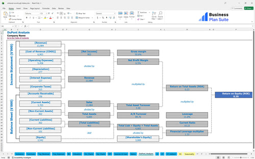 artisanal sourdough bakery financial model dupont analysis bpt