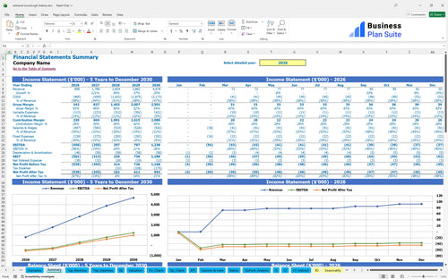 artisanal sourdough bakery financial model summary bpt