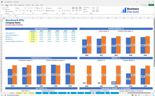 auto detailing financial model kpi bpt