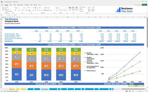 auto detailing financial model top revenue bpt