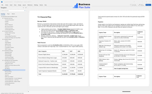 boutique hotel business plan financial plan bpt
