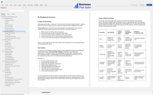 boutique hotel business plan products bpt