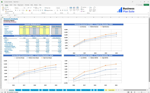 boutique hotel financial model scenarios bpt