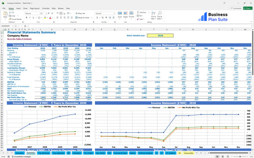 boutique hotel financial model summary bpt