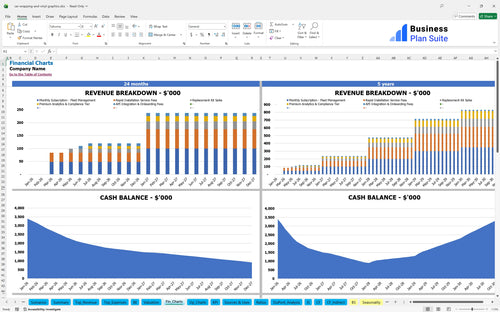 car wrapping and vinyl graphics financial model financial charts bpt
