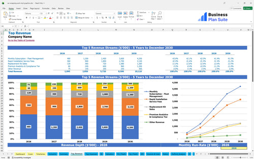 car wrapping and vinyl graphics financial model top revenue bpt