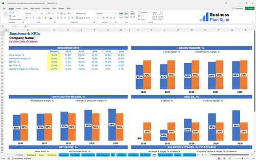 construction and demolition waste management financial model kpi bpt