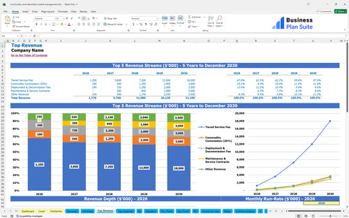 construction and demolition waste management financial model top revenue bpt