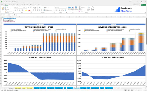 cryotherapy financial model financial charts bpt