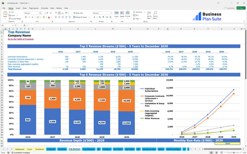 cryotherapy financial model top revenue bpt