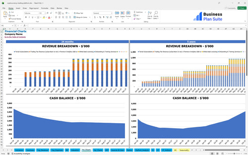 cryptocurrency trading platform financial model financial charts bpt