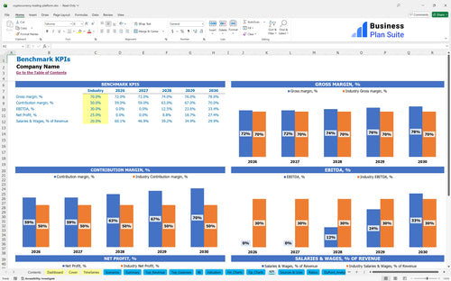 cryptocurrency trading platform financial model kpi bpt