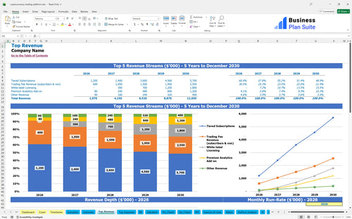 cryptocurrency trading platform financial model top revenue bpt