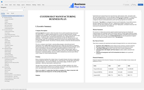custom hat manufacturing business plan executive summary bpt