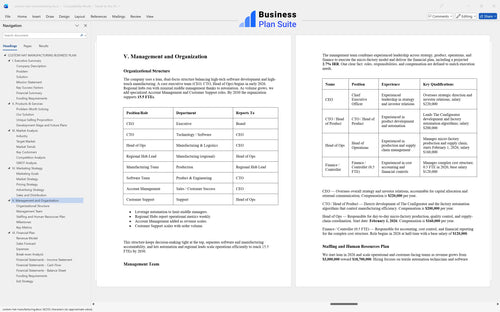 custom hat manufacturing business plan management bpt