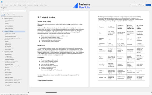 custom hat manufacturing business plan products bpt