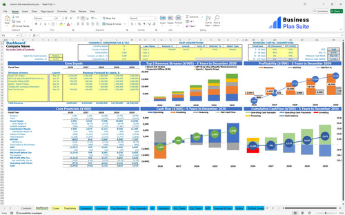 custom hat manufacturing financial model dashboard bpt