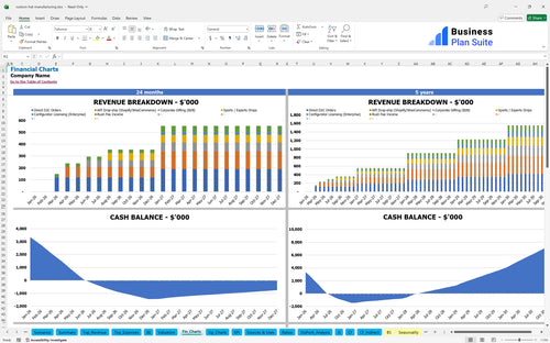 custom hat manufacturing financial model financial charts bpt