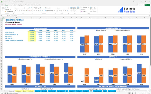 custom hat manufacturing financial model kpi bpt