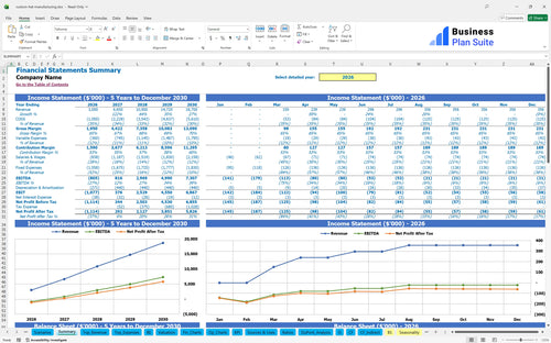 custom hat manufacturing financial model summary bpt