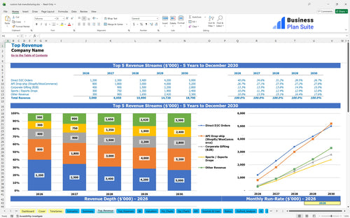 custom hat manufacturing financial model top revenue bpt